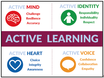 Active Learning - Fulbridge Academy